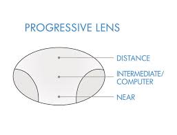 LENSES